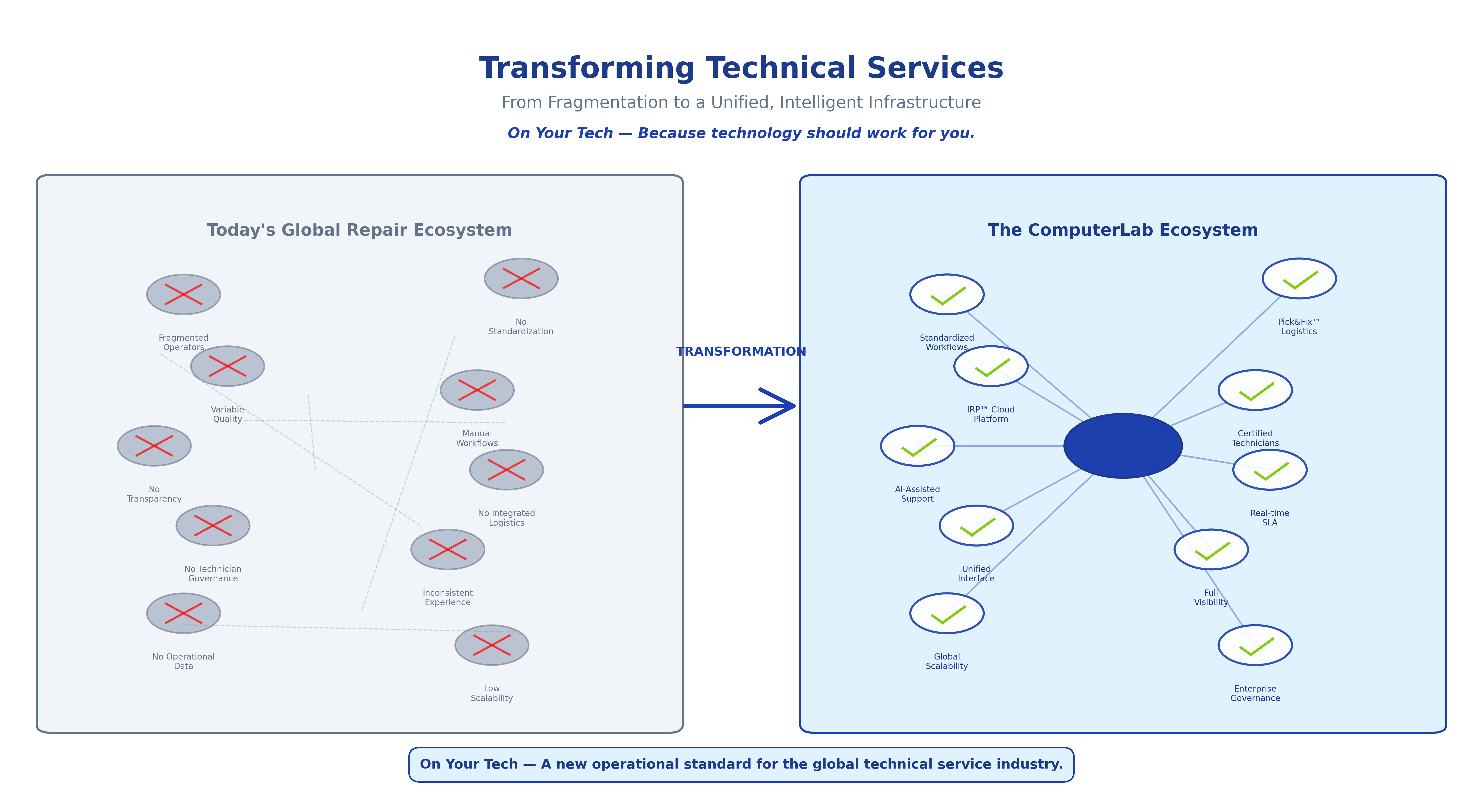 Computer Lab Transformation: From Fragmented Ecosystem to Unified Infrastructure